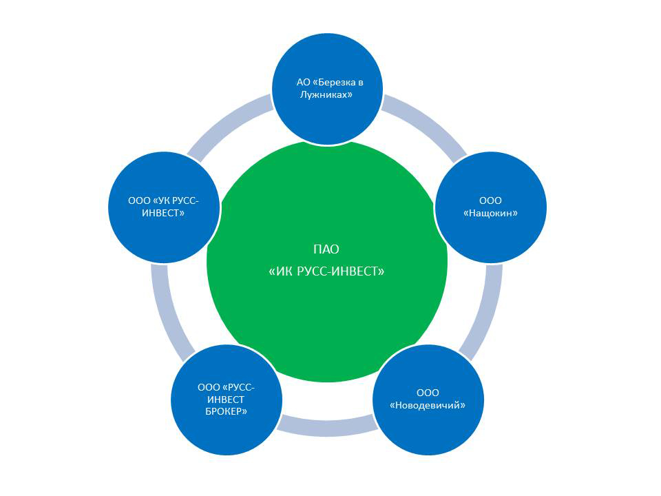 2020_Struktura_IC_RUSS-INVEST.jpg